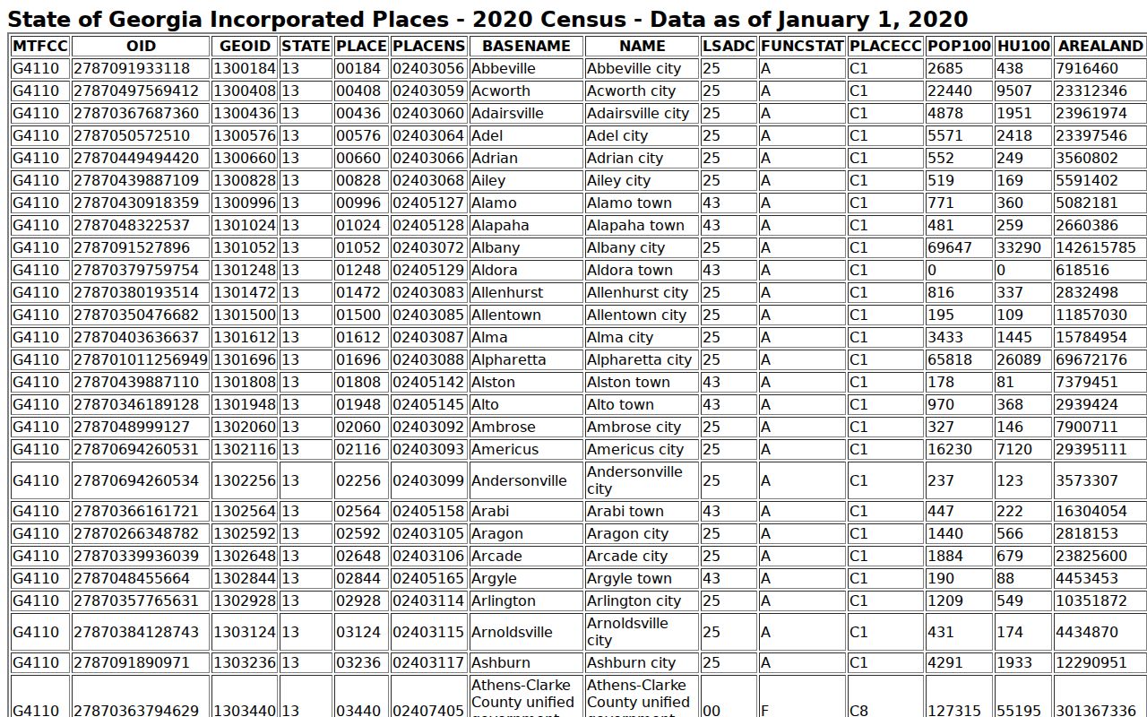 Madison County Carlton court docket incorporated-place record